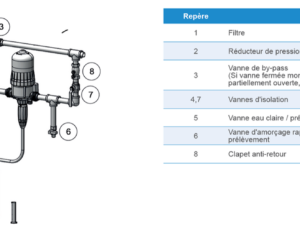Ressorts DOSATRON
